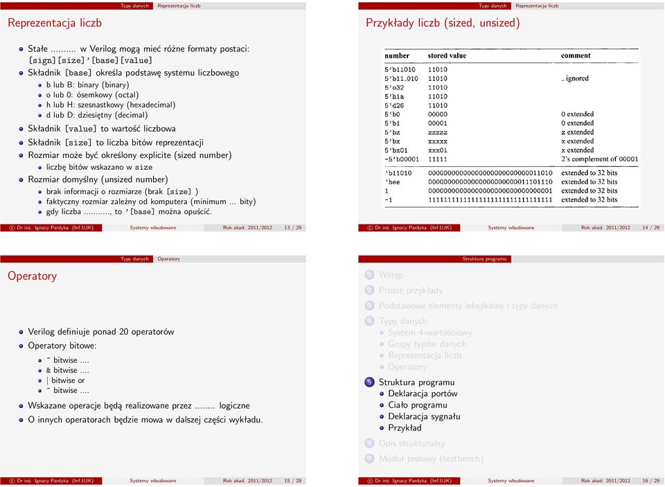 (hexadecimal) d lub D: dziesiętny (decimal) Składnik [value] to wartość liczbowa Składnik [size] to liczba bitów reprezentacji Rozmiar może być określony explicite (sized number) liczbę bitów