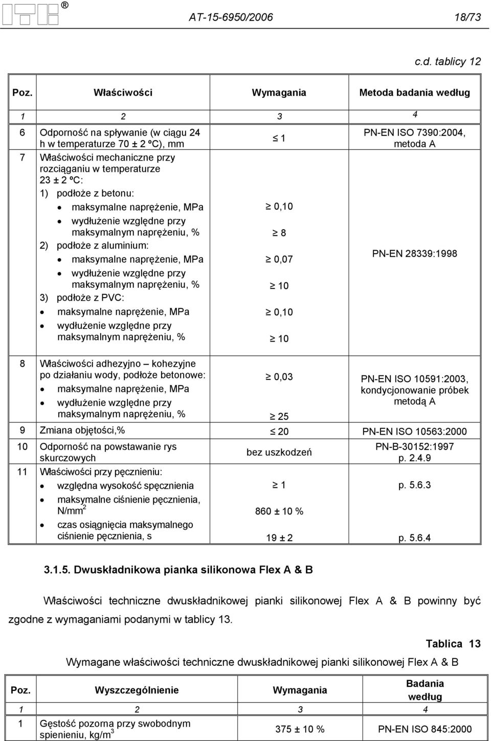 podłoże z betonu: maksymalne naprężenie, MPa wydłużenie względne przy maksymalnym naprężeniu, % 2) podłoże z aluminium: maksymalne naprężenie, MPa wydłużenie względne przy maksymalnym naprężeniu, %