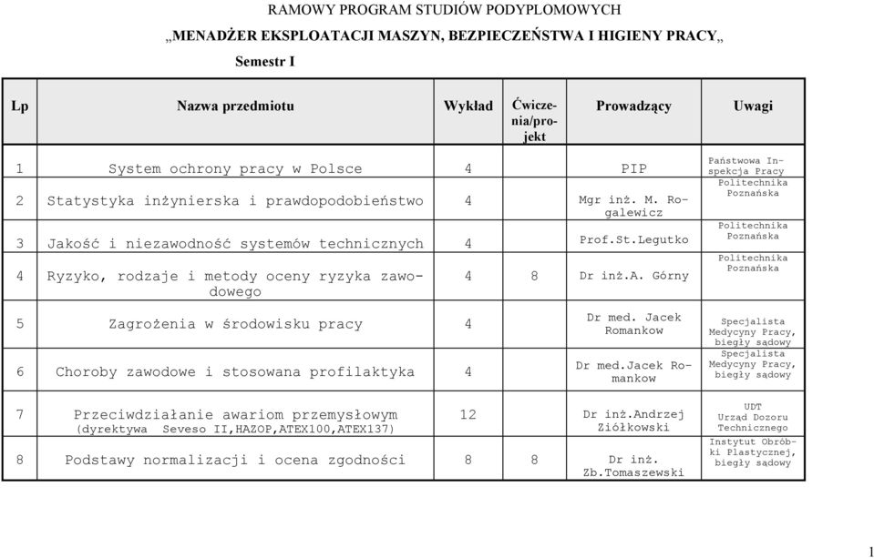 a. Górny 5 Zagrożenia w środowisku pracy 4 6 Choroby zawodowe i stosowana profilaktyka 4 Dr med. Jacek Romankow Dr med.