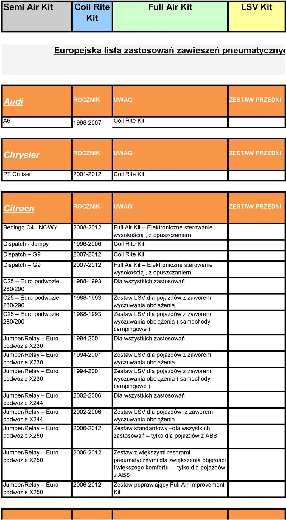 Elektroniczne sterowanie wysokością, z opuszczaniem C25 Euro podwozie 280/290 C25 Euro podwozie 280/290 C25 Euro podwozie 280/290 Jumper/Relay Euro podwozie X230 Jumper/Relay Euro podwozie X230