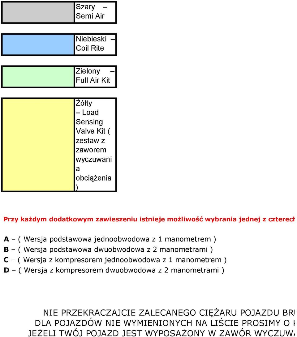 A ( Wersja podstawowa jednoobwodowa z 1 manometrem ) B ( Wersja podstawowa dwuobwodowa z 2 manometrami ) C ( Wersja z kompresorem jednoobwodowa z 1 manometrem