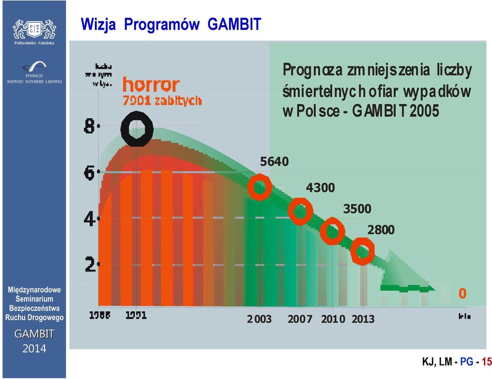 - GAMBI T 2005 5640 4300 5640 28 00 4300 0