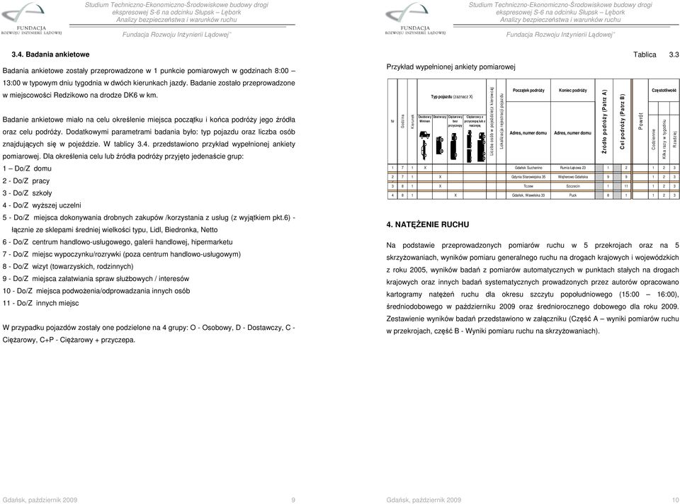 Dodatkowymi parametrami badania było: typ pojazdu oraz liczba osób znajdujących się w pojeździe. W tablicy 3.4. przedstawiono przykład wypełnionej ankiety pomiarowej.