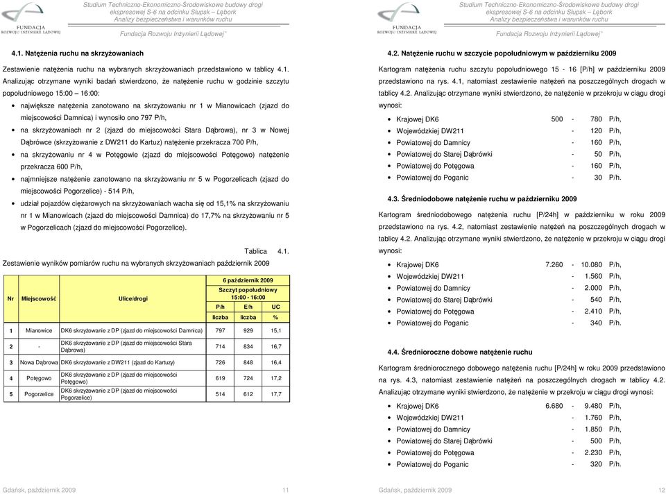 do miejscowości Stara Dąbrowa), nr 3 w Nowej Dąbrówce (skrzyżowanie z DW211 do Kartuz) natężenie przekracza 700 P/h, na skrzyżowaniu nr 4 w Potęgowie (zjazd do miejscowości Potęgowo) natężenie