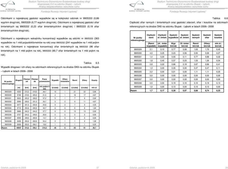 Odcinkami o największym wskaźniku koncentracji wypadków są odcinki nr 9905333 (363 wypadków na 1 mld pojazdokilometrów na rok) oraz 9905332 (241 wypadków na 1 mld pojkm na rok).