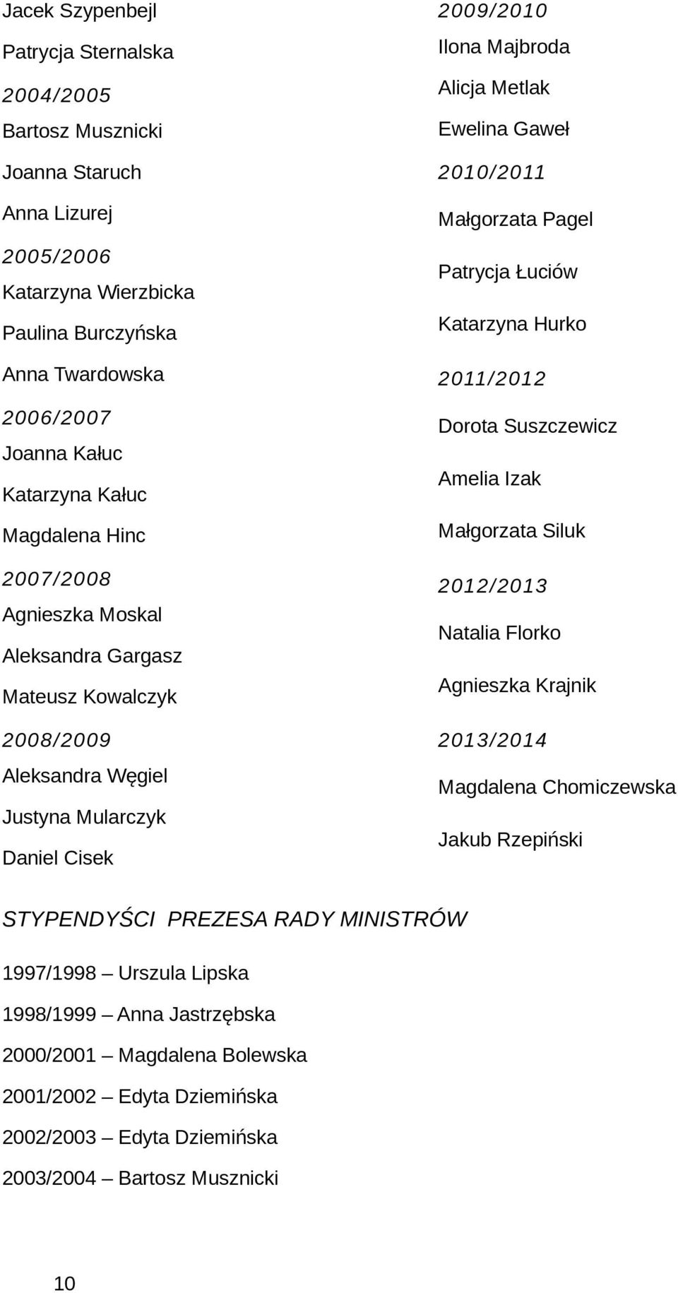 2012/2013 Agnieszka Moskal Natalia Florko Aleksandra Gargasz Mateusz Kowalczyk 2008/2009 Aleksandra Węgiel Agnieszka Krajnik 2013/2014 Magdalena Chomiczewska Justyna Mularczyk Daniel Cisek Jakub