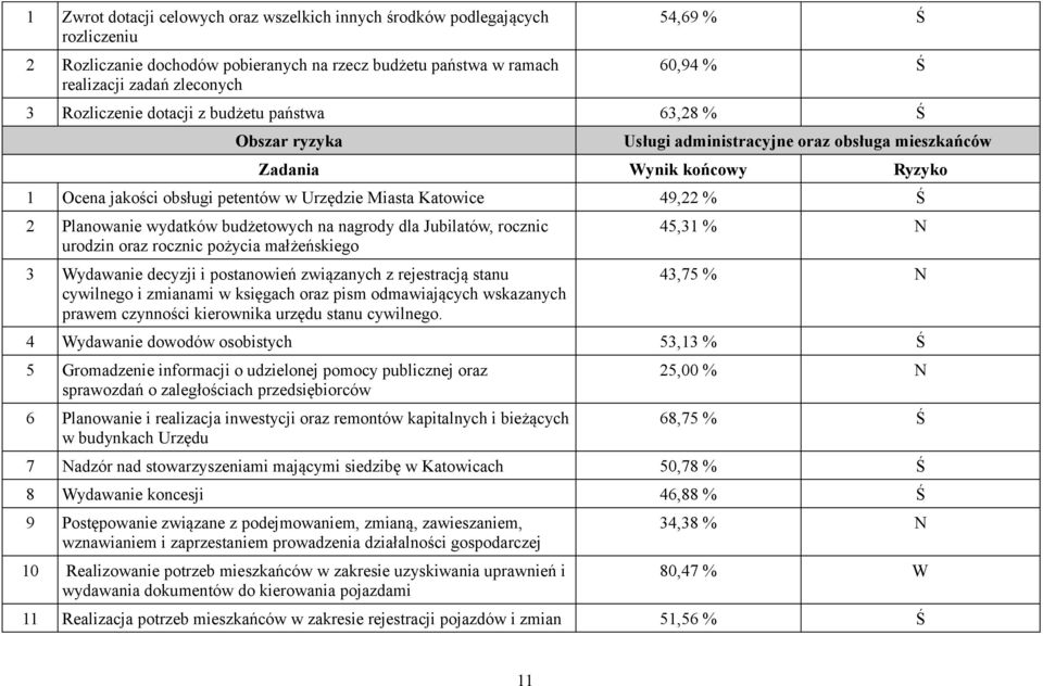 na nagrody dla Jubilatów, rocznic urodzin oraz rocznic pożycia małżeńskiego 3 Wydawanie decyzji i postanowień związanych z rejestracją stanu cywilnego i zmianami w księgach oraz pism odmawiających