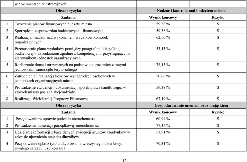 jednostek organizacyjnych 5 Rozliczanie dotacji otrzymanych na podstawie porozumień z innymi jednostkami samorządu terytorialnego 6 Zatrudnienie i realizacja kosztów wynagrodzeń osobowych w