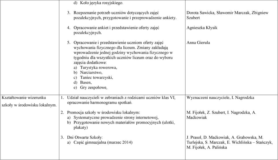 Zmiany zakładają wprowadzenie jednej godziny wychowania fizycznego w tygodniu dla wszystkich uczniów liceum oraz do wyboru zajęcia dodatkowe: a) Turystyka rowerowa, b) Narciarstwo, c) Taniec