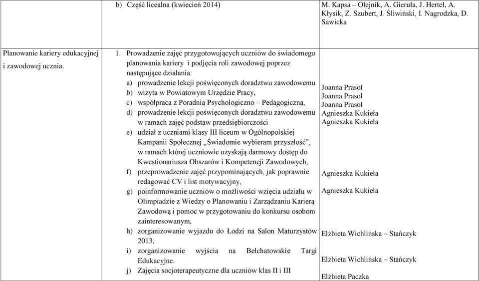 w Powiatowym Urzędzie Pracy, c) współpraca z Poradnią Psychologiczno Pedagogiczną, d) prowadzenie lekcji poświęconych doradztwu zawodowemu w ramach zajęć podstaw przedsiębiorczości e) udział z