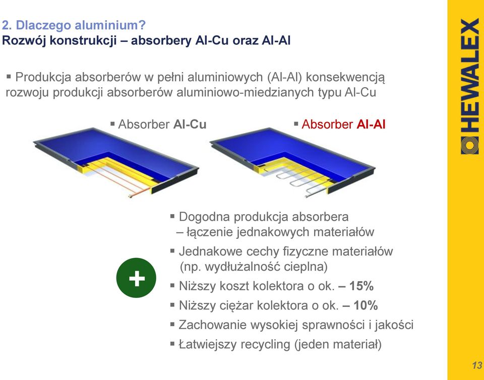 produkcji absorberów aluminiowo-miedzianych typu Al-Cu Absorber Al-Cu Absorber Al-Al + Dogodna produkcja absorbera łączenie