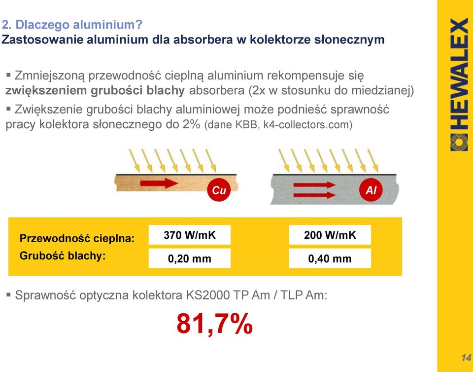 zwiększeniem grubości blachy absorbera (2x w stosunku do miedzianej) Zwiększenie grubości blachy aluminiowej może