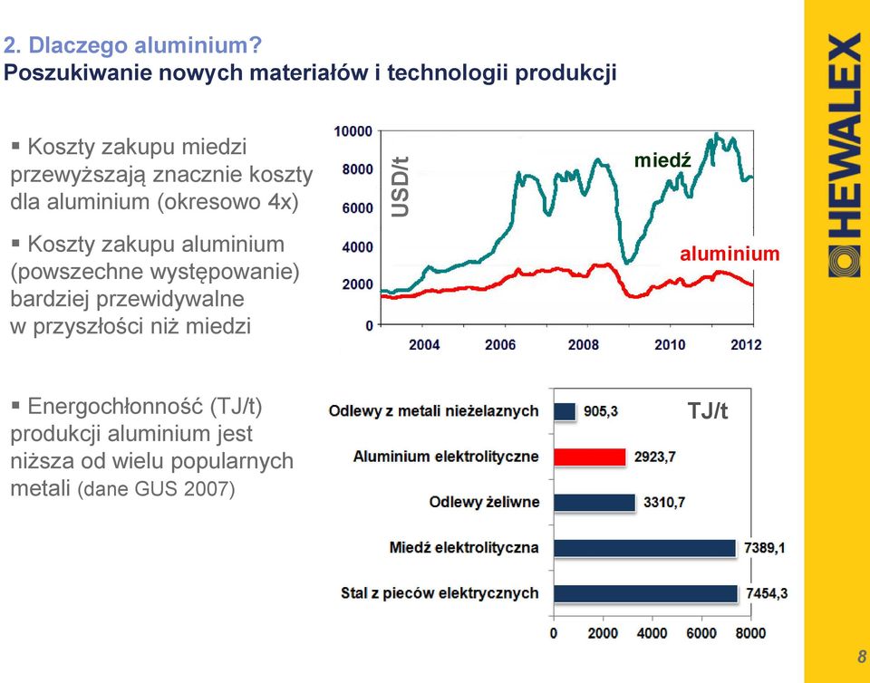 znacznie koszty dla aluminium (okresowo 4x) miedź Koszty zakupu aluminium (powszechne