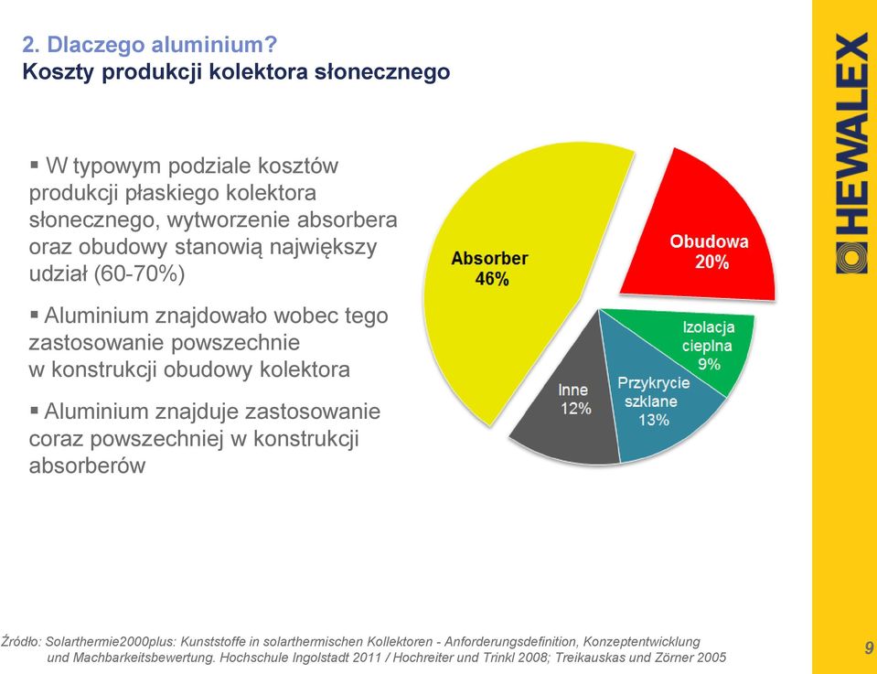 stanowią największy udział (60-70%) Aluminium znajdowało wobec tego zastosowanie powszechnie w konstrukcji obudowy kolektora Aluminium znajduje