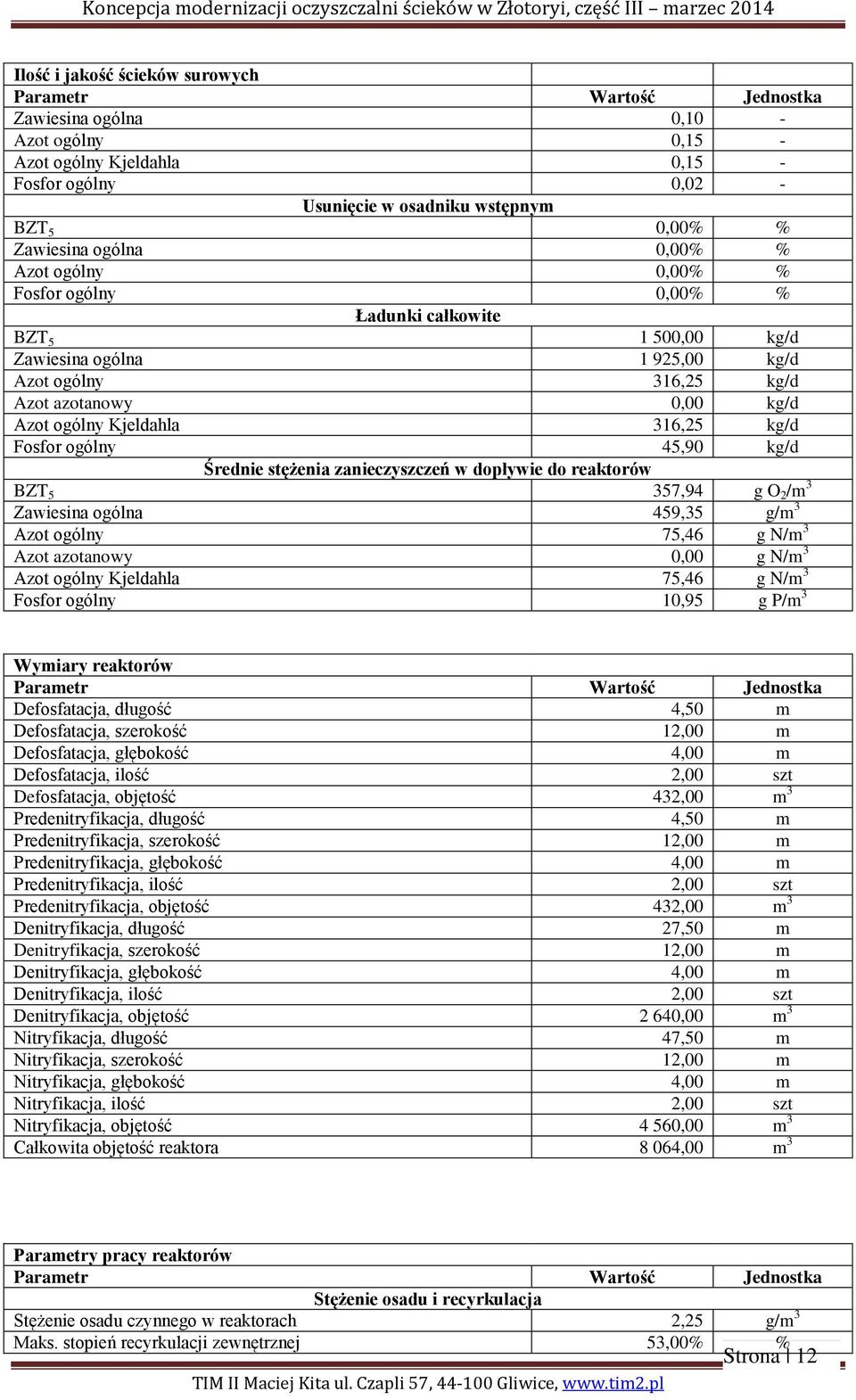 Kjeldahla 316,25 kg/d Fosfor ogólny 45,90 kg/d Średnie stężenia zanieczyszczeń w dopływie do reaktorów BZT 5 357,94 g O 2 /m 3 Zawiesina ogólna 459,35 g/m 3 Azot ogólny 75,46 g N/m 3 Azot azotanowy