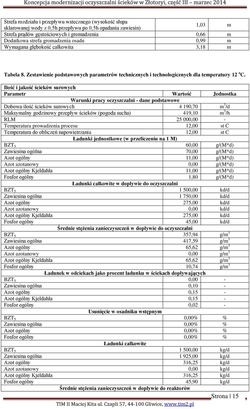 Ilość i jakość ścieków surowych Parametr Wartość Jednostka Warunki pracy oczyszczalni - dane podstawowe Dobowa ilość ścieków surowych 4 190,70 m 3 /d Maksymalny godzinowy przepływ ścieków (pogoda