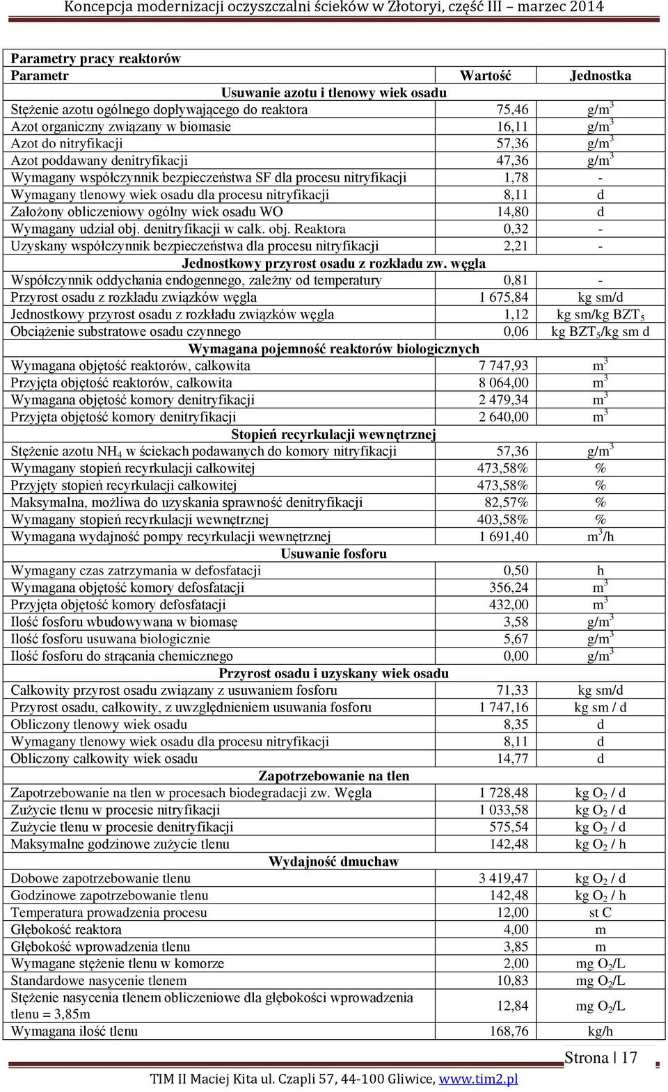 8,11 d Założony obliczeniowy ogólny wiek osadu WO 14,80 d Wymagany udział obj.