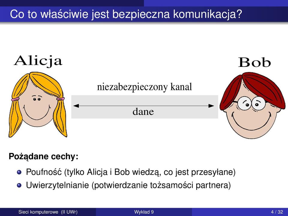 Poufność (tylko Alicja i Bob wiedza, co jest przesyłane)