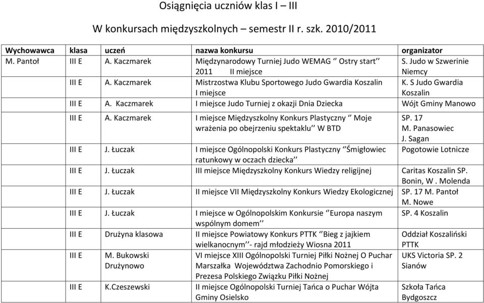 S Judo Gwardia Koszalin III E A. Kaczmarek I miejsce Judo Turniej z okazji Dnia Dziecka Wójt Gminy Manowo III E A.