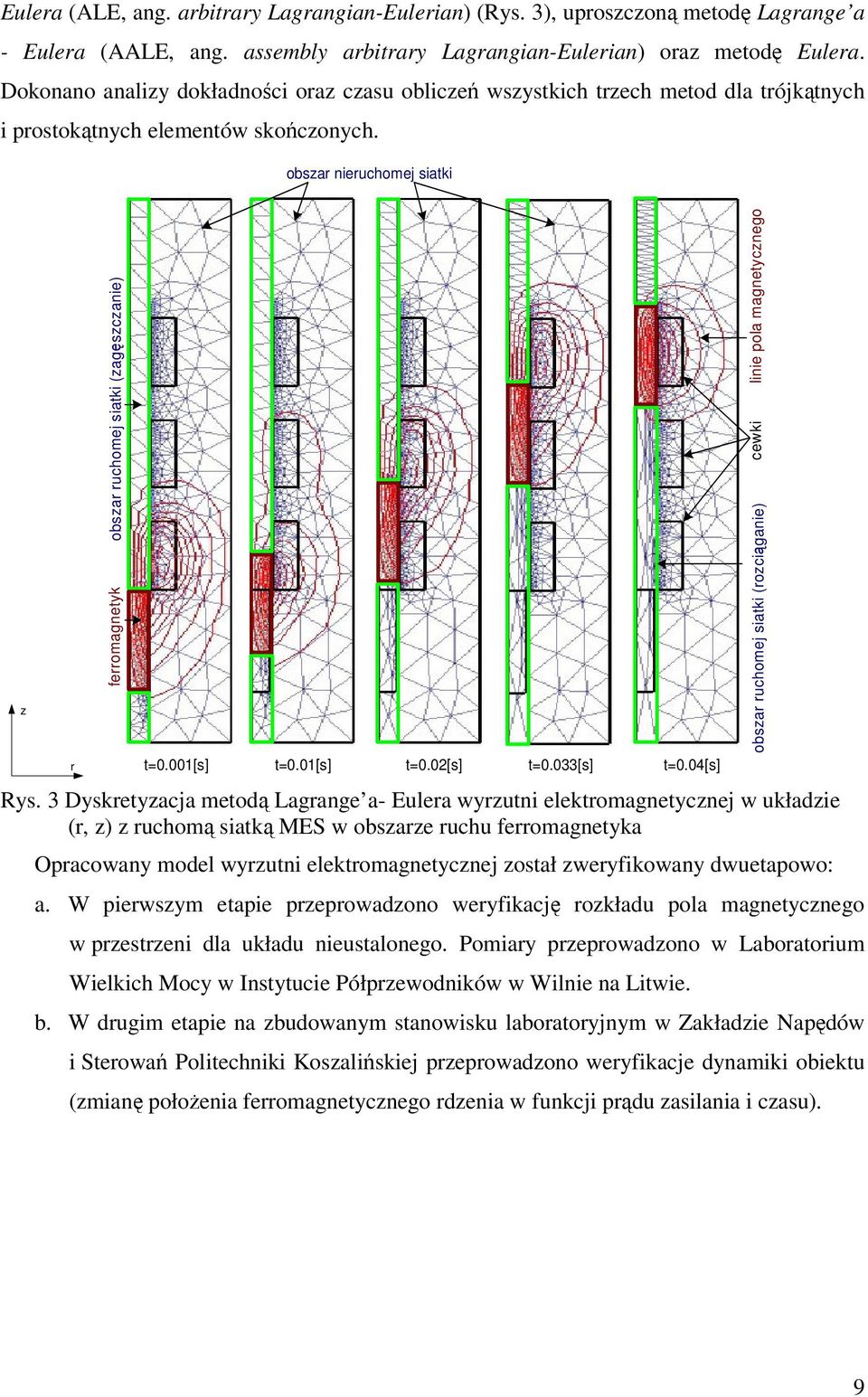 obszar nieruchomej siatki z r obszar ruchomej siatki (zagęszczanie) ferromagnetyk t=0.001[s] t=0.01[s] t=0.02[s] t=0.033[s] t=0.04[s] Rys.