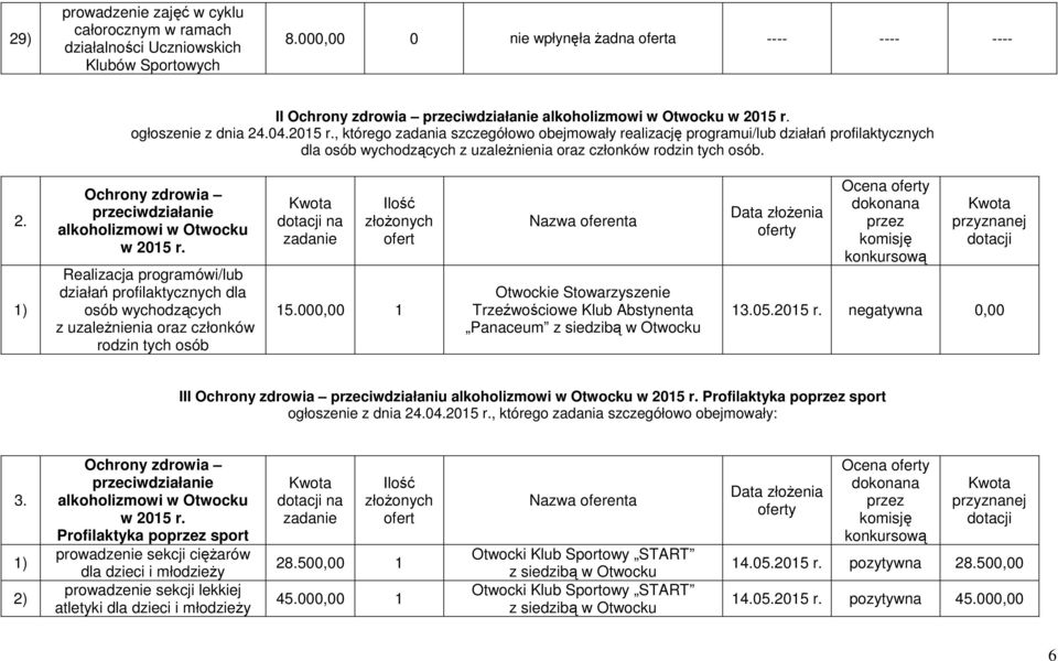 ogłoszenie z dnia 24.04.2015 r., którego zadania szczegółowo obejmowały realizację programui/lub działań profilaktycznych dla osób wychodzących z uzależnienia oraz członków rodzin tych osób. 2. Ochrony zdrowia przeciwdziałanie alkoholizmowi w 2015 r.