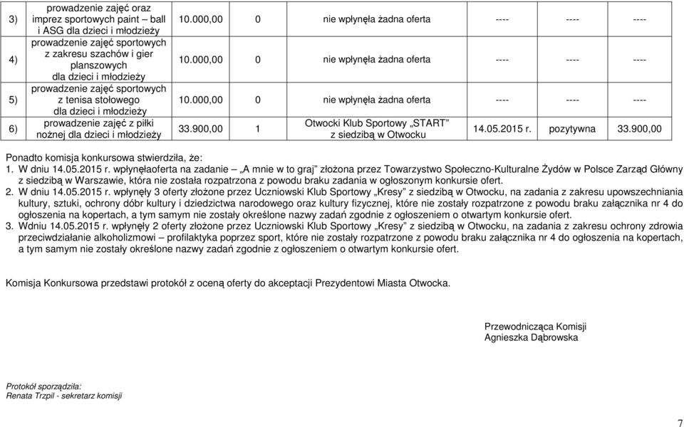 pozytywna 33.900,00 Ponadto komisja konkursowa stwierdziła, że: 1. W dniu 14.05.2015 r.