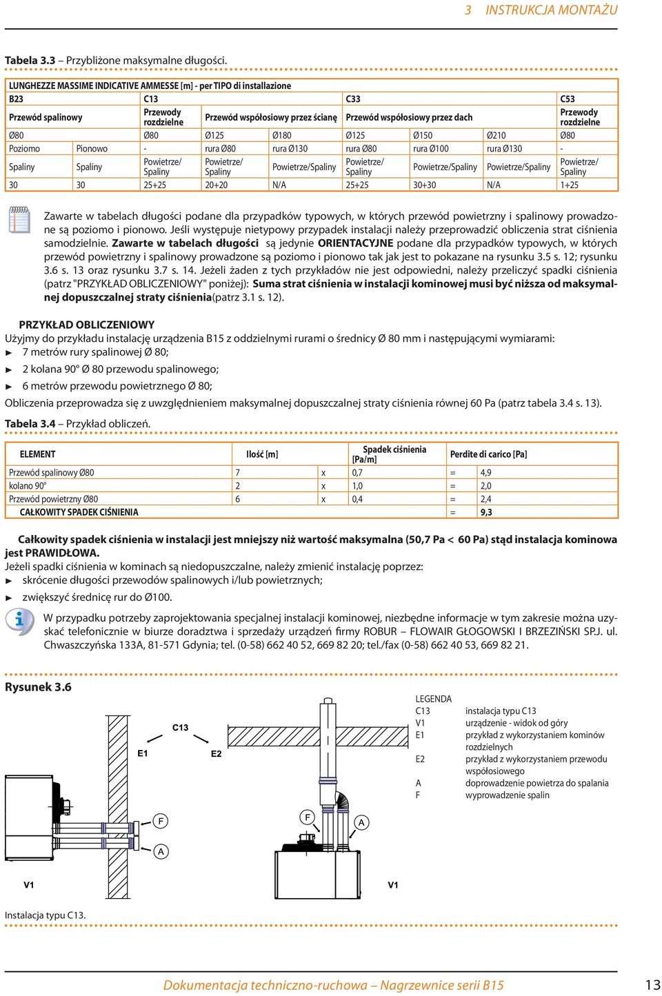 rozdzielne Ø80 Ø80 Ø125 Ø180 Ø125 Ø150 Ø210 Ø80 Poziomo Pionowo - rura Ø80 rura Ø130 rura Ø80 rura Ø100 rura Ø130 - Spaliny Spaliny Powietrze/ Spaliny Powietrze/ Spaliny Powietrze/Spaliny Powietrze/