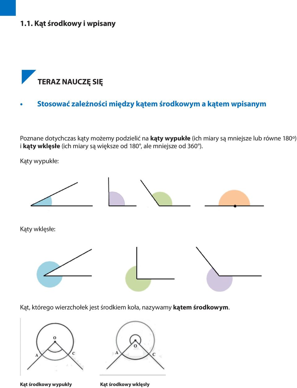 180º) i kąty wklęsłe (ich miary są większe od 180, ale mniejsze od 360 ).