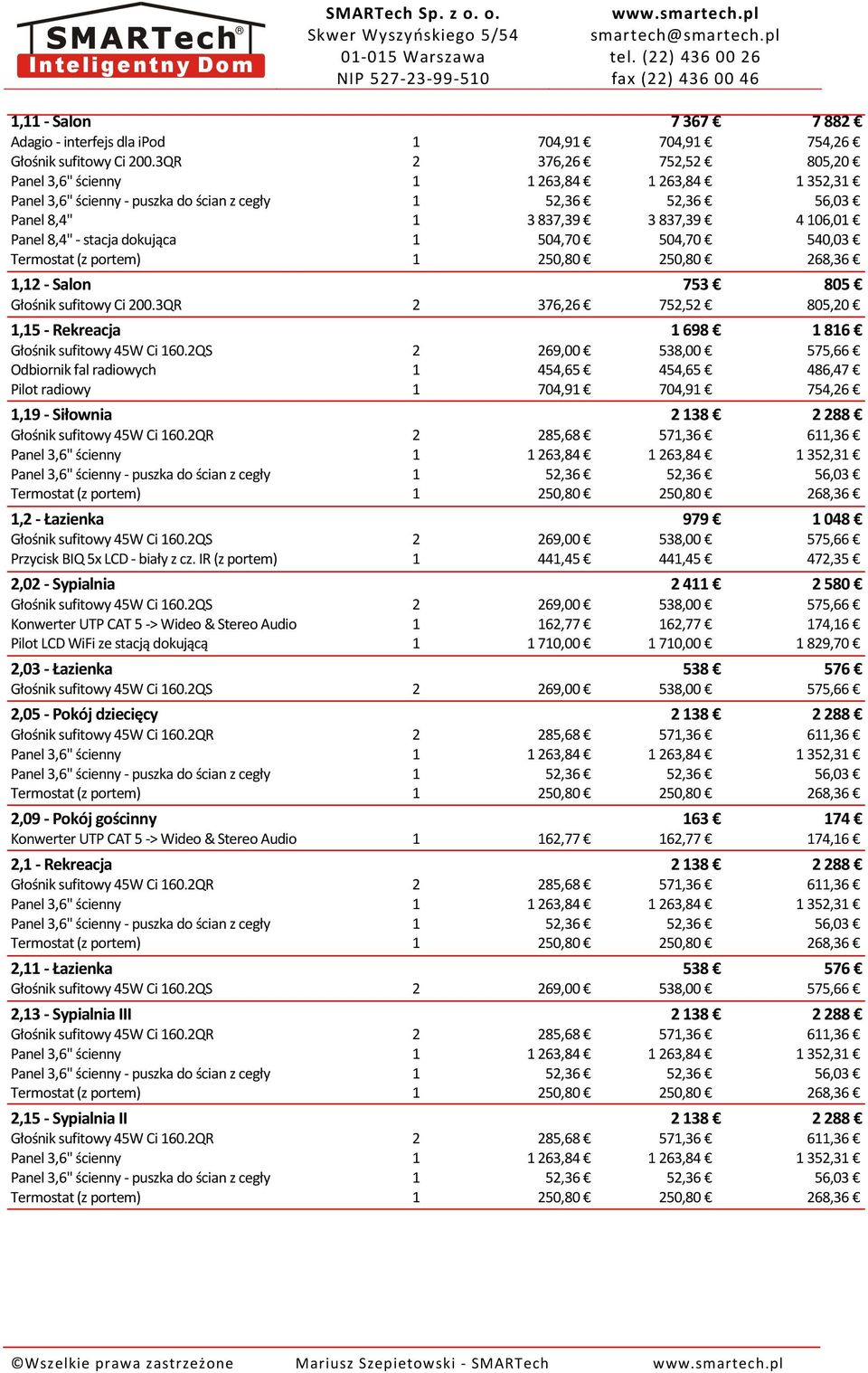 3QR 2 376,26 752,52 805,20 1,15 - Rekreacja 1 698 1 816 Odbiornik fal radiowych 1 454,65 454,65 486,47 Pilot radiowy 1 704,91 704,91 754,26 1,19 - Siłownia 2 138 2 288 Głośnik sufitowy 45W Ci 160.