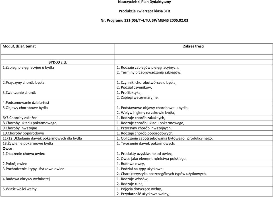 Układanie dawek pokarmowych dla bydła 13.Żywienie pokarmowe bydła Owce 1.Znaczenie chowu owiec 2.Pokrój owiec 3.Pochodzenie i typy użytkowe owiec 4.Budowa okrywy wełniastej 5.Właściwości wełny 1.