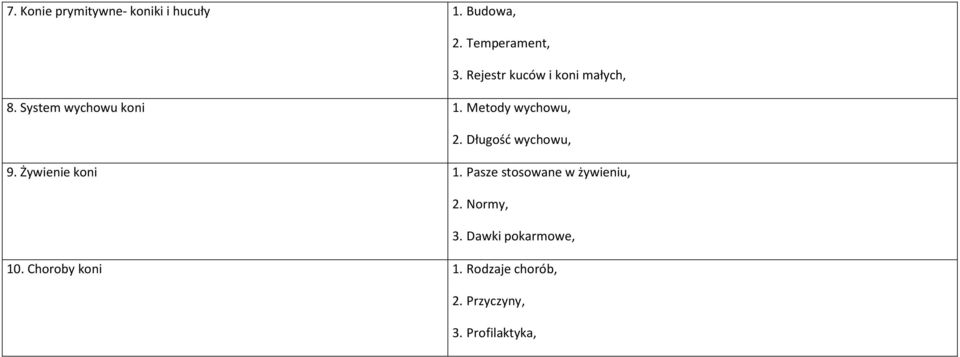 Długość wychowu, 9. Żywienie koni 1. Pasze stosowane w żywieniu, 2.