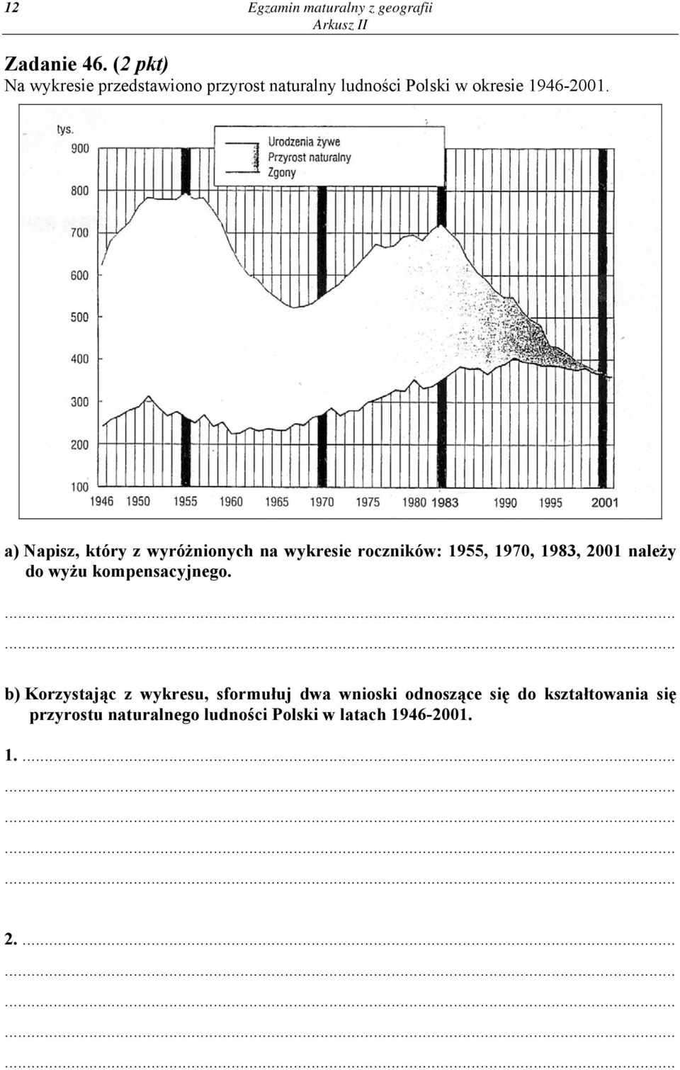 a) Napisz, który z wyróżnionych na wykresie roczników: 1955, 1970, 1983, 2001 należy do wyżu