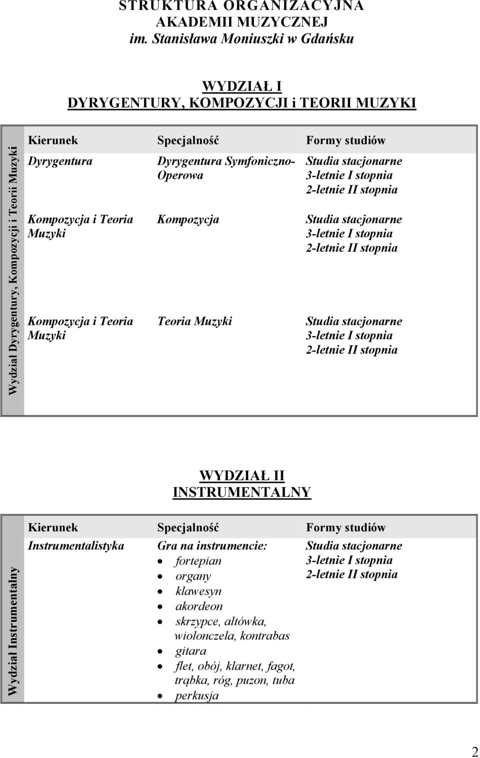 Teoria Muzyki Kompozycja i Teoria Muzyki Dyrygentura Symfoniczno- Operowa Kompozycja Teoria Muzyki Studia stacjonarne 3-letnie I 2-letnie II Studia stacjonarne 3-letnie I 2-letnie II Studia