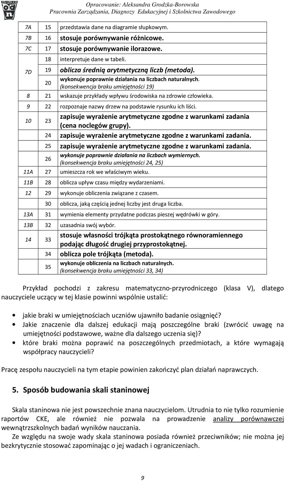 (konsekwencja braku umiejętności 19) 8 21 wskazuje przykłady wpływu środowiska na zdrowie człowieka. 9 22 rozpoznaje nazwy drzew na podstawie rysunku ich liści.