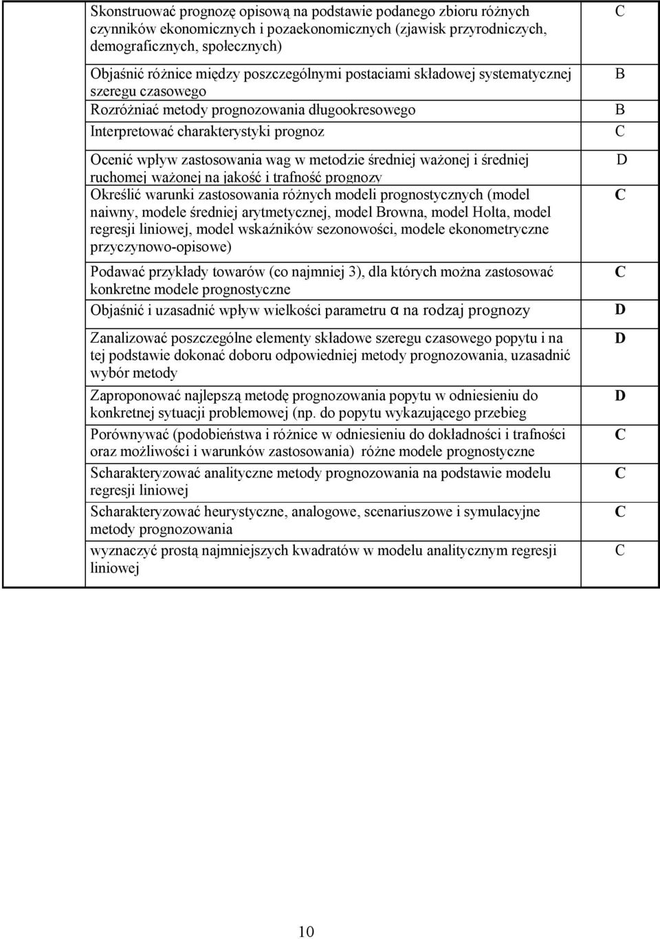 średniej ważonej i średniej ruchomej ważonej na jakość i trafność prognozy Określić warunki zastosowania różnych modeli prognostycznych (model naiwny, modele średniej arytmetycznej, model Browna,