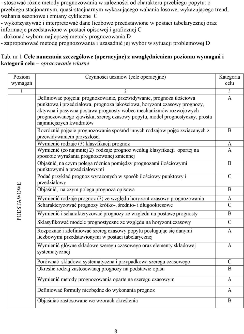 prognozowania D - zaproponować metodę prognozowania i uzasadnić jej wybór w sytuacji problemowej D Tab.