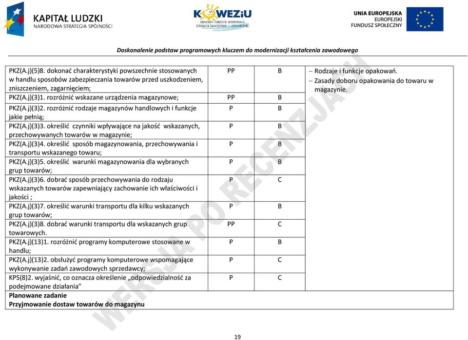 określić czynniki wpływające na jakość wskazanych, przechowywanych towarów w magazynie; KZ(A.j)(3)4. określić sposób magazynowania, przechowywania i transportu wskazanego towaru; KZ(A.j)(3)5.