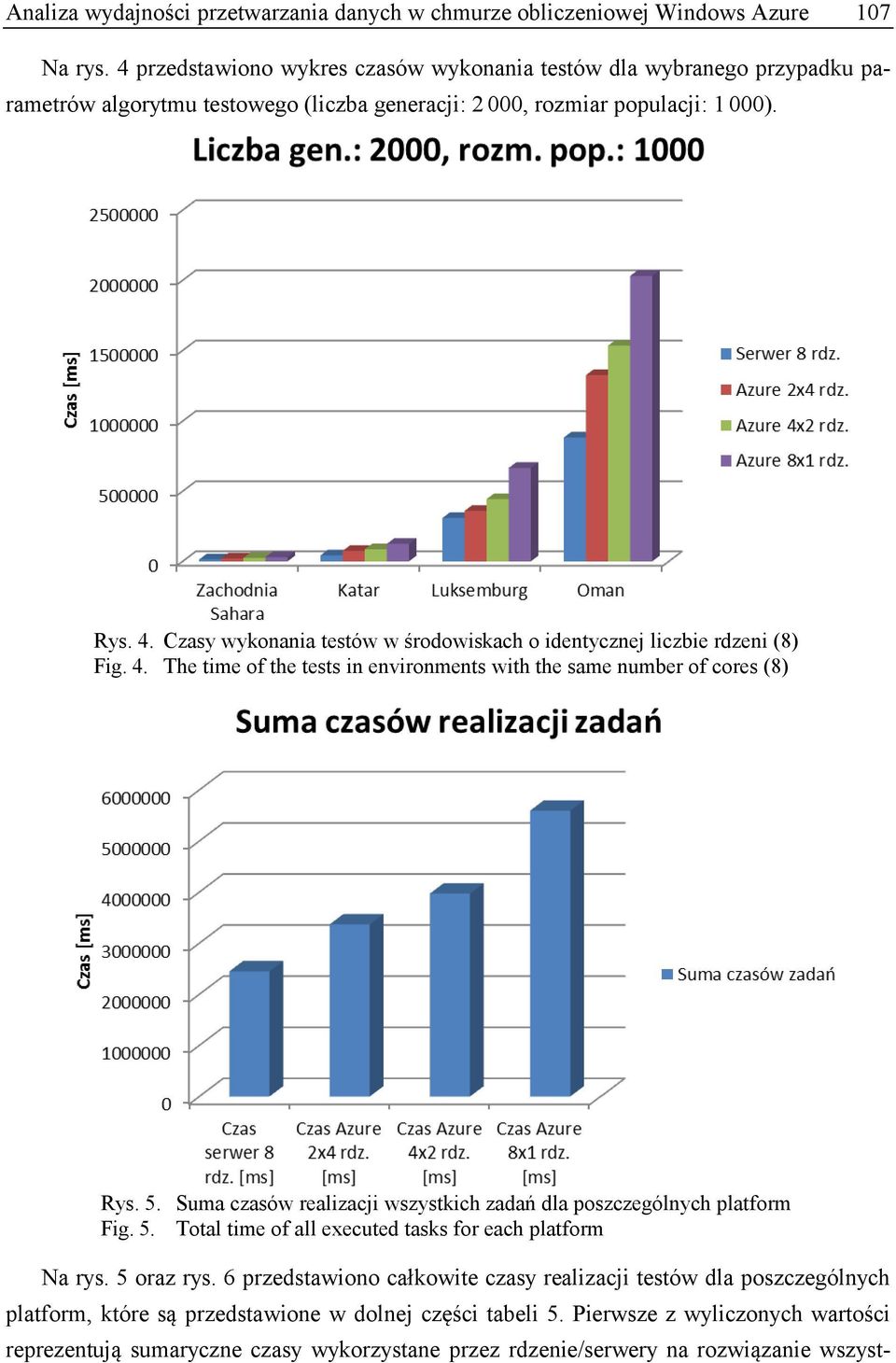 Czasy wykonania testów w środowiskach o identycznej liczbie rdzeni (8) Fig. 4. The time of the tests in environments with the same number of cores (8) Rys. 5.