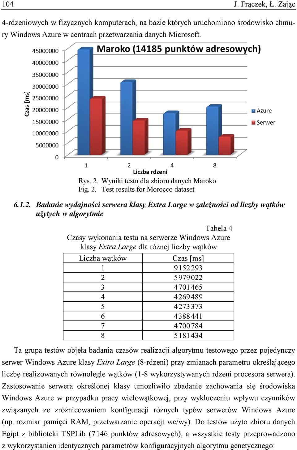 Test results for Morocco dataset 6.1.2.