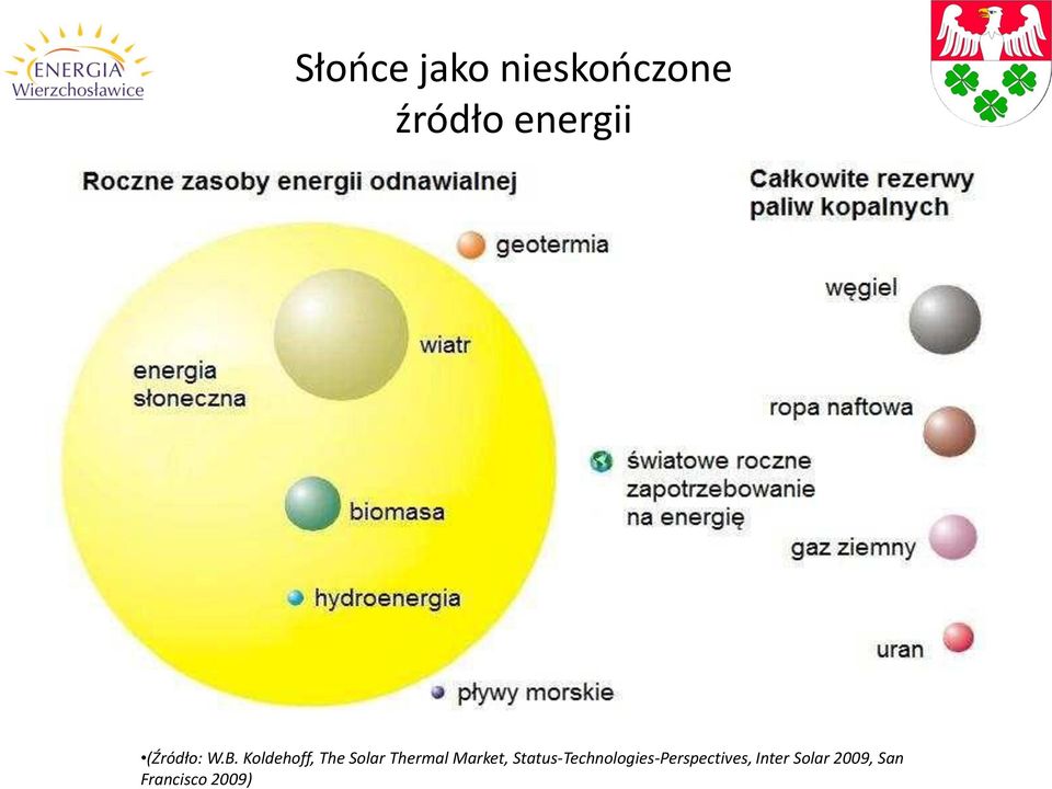 Koldehoff, The Solar Thermal Market,