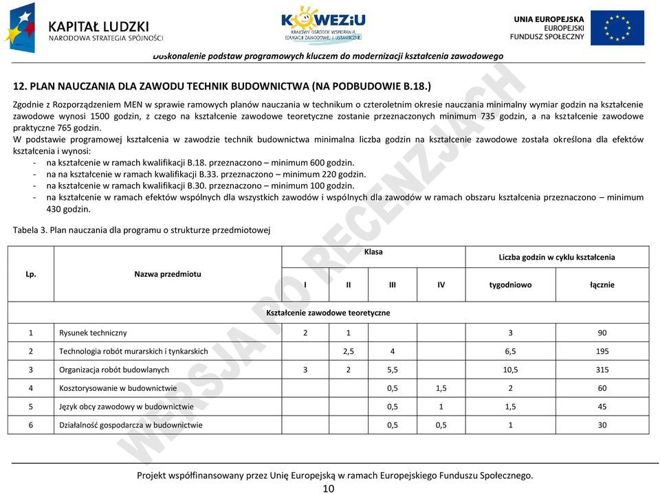 kształcenie zawodowe teoretyczne zostanie przeznaczonych minimum 735 godzin, a na kształcenie zawodowe praktyczne 765 godzin.