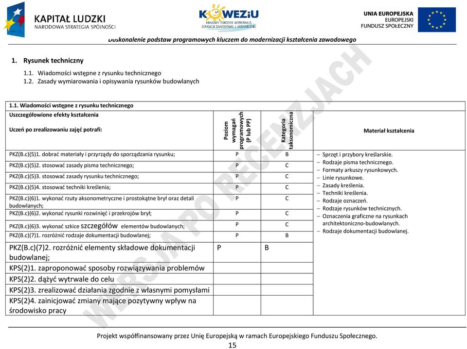 dobrać materiały i przyrządy do sporządzania rysunku; Sprzęt i przybory kreślarskie. KZ(.c)(5)2. stosować zasady pisma technicznego; Rodzaje pisma technicznego. Formaty arkuszy rysunkowych. KZ(.c)(5)3.