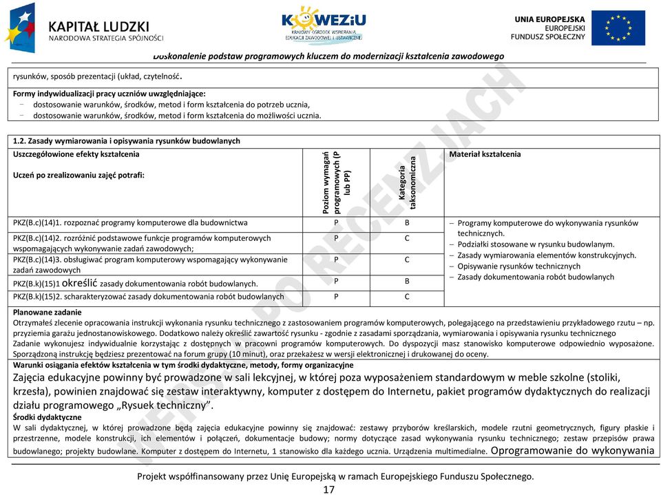 potrzeb ucznia, - dostosowanie warunków, środków, metod i form kształcenia do możliwości ucznia. 1.2.