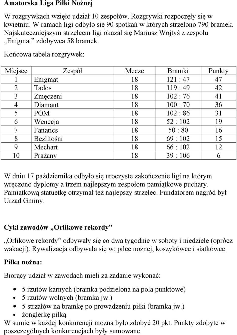 Końcowa tabela rozgrywek: Miejsce 1 2 3 4 5 6 7 8 9 10 Zespół Enigmat Tados Zmęczeni Diamant POM Wenecja Fanatics Bezlitośni Mechart Prażany Mecze 18 18 18 18 18 18 18 18 18 18 Bramki 121 : 47 119 :