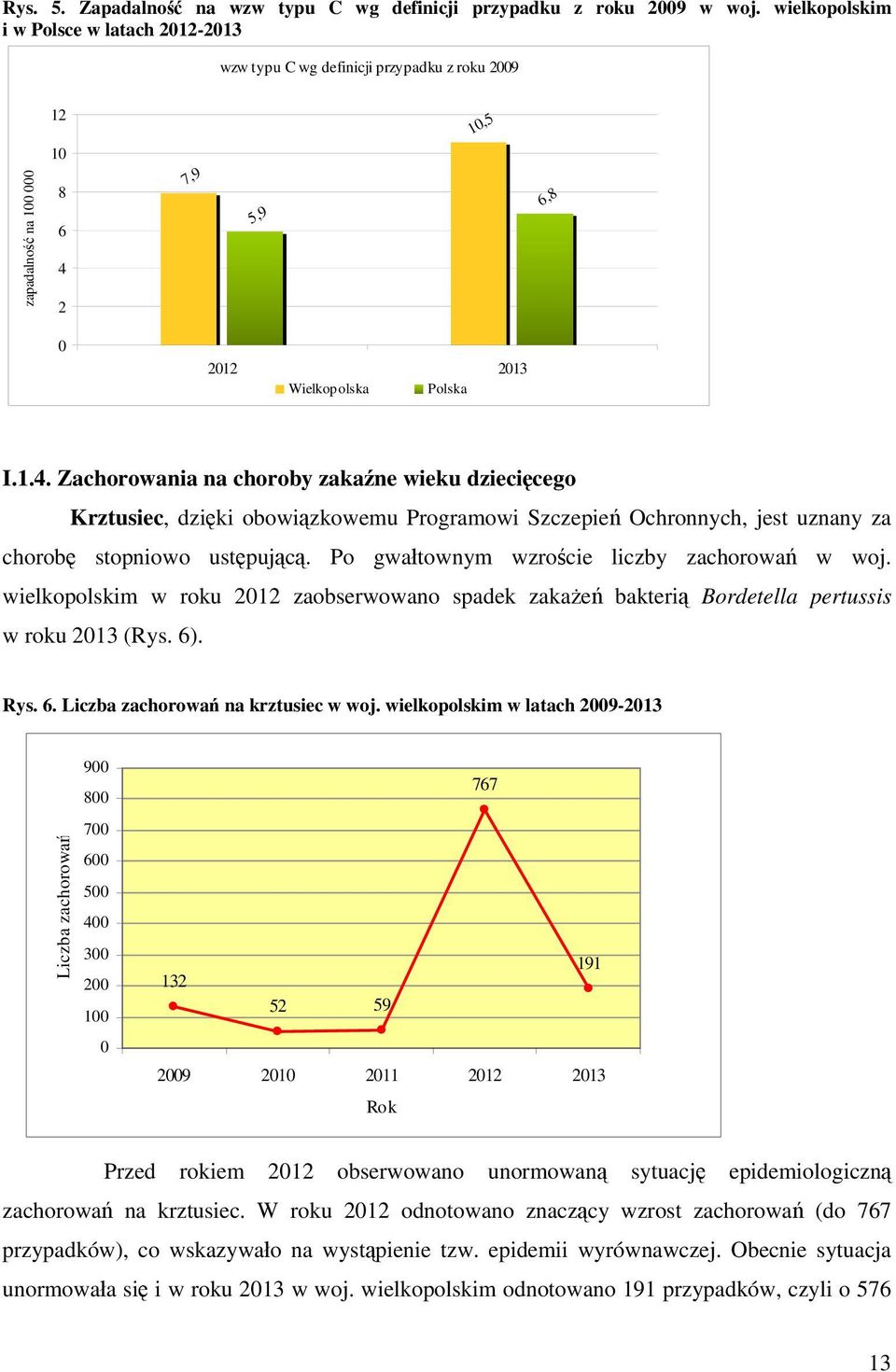 2 7,9 5,9 6,8 0 2012 2013 Wielkopolska Polska I.1.4.