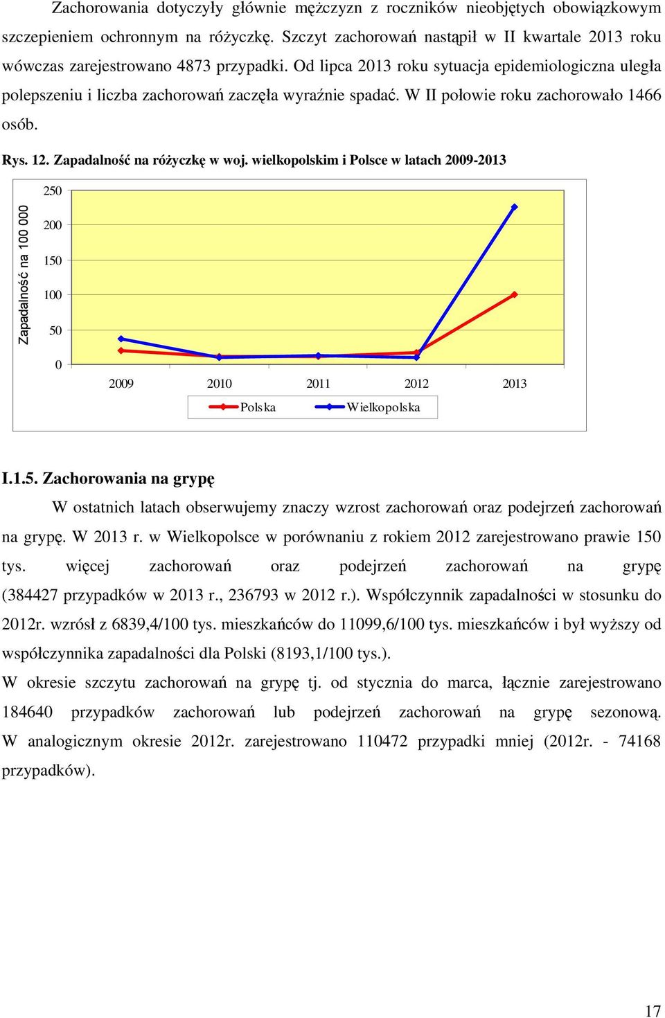 wielkopolskim i Polsce w latach 2009-2013 250 Zapadalno na 100 000 200 150 100 50 0 2009 2010 2011 2012 2013 Polska Wielkopolska I.1.5. Zachorowania na gryp W ostatnich latach obserwujemy znaczy wzrost zachorowa oraz podejrze zachorowa na gryp.