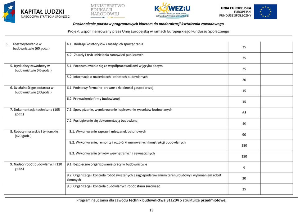 1. orozumiewanie się ze współpracownikami w języku obcym 5.2. Informacja o materiałach i robotach budowlanych 6.1. odstawy formalno-prawne działalności gospodarczej 6.2. rowadzenie firmy budowlanej 7.