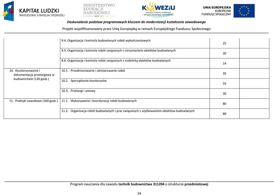 Organizacja i kontrola robót związanych z rozbiórką obiektów budowlanych 10.1. rzedmiarowanie i obmiarowanie robót 10.2. Sporządzanie kosztorysów 10.3. rzetargi i umowy 25 20 14 35 55 30 11.