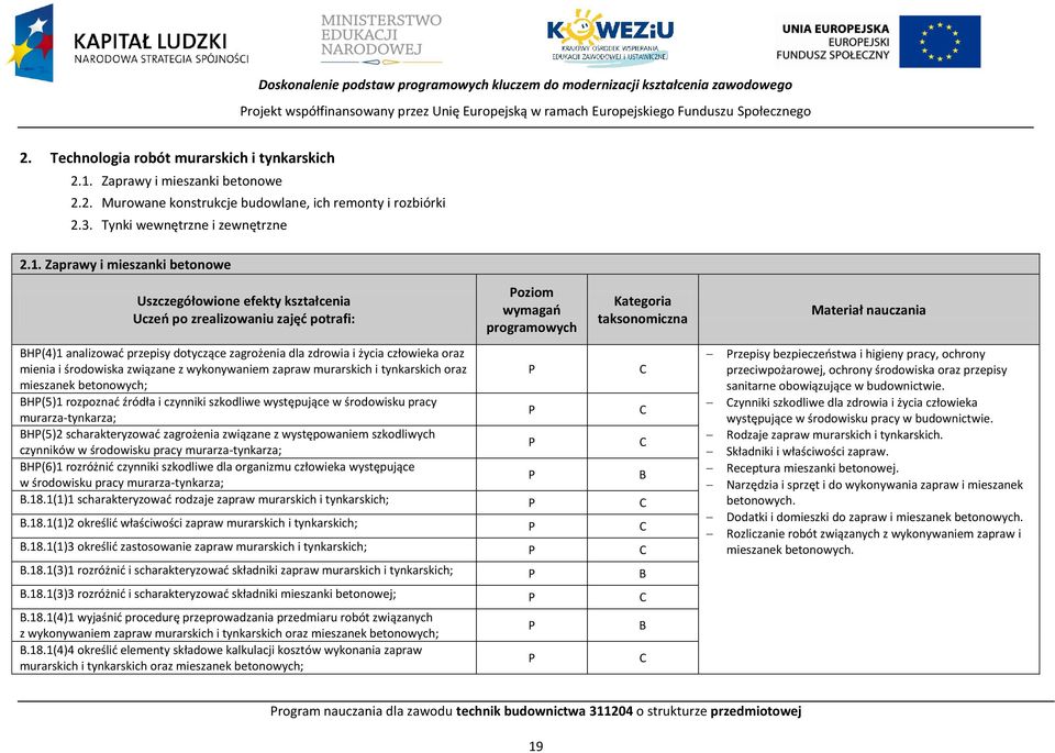 Zaprawy i mieszanki betonowe Uszczegółowione efekty kształcenia Uczeń po zrealizowaniu zajęć potrafi: oziom wymagań programowych Kategoria taksonomiczna H(4)1 analizować przepisy dotyczące zagrożenia