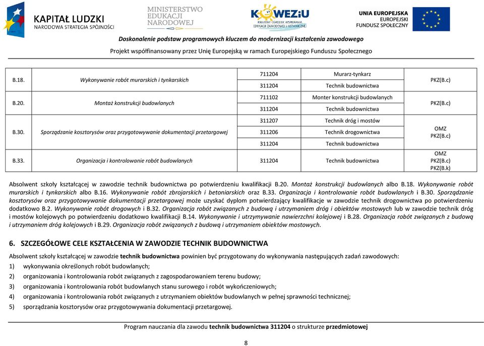 Sporządzanie kosztorysów oraz przygotowywanie dokumentacji przetargowej 311206 Technik drogownictwa 311204 Technik budownictwa.33.